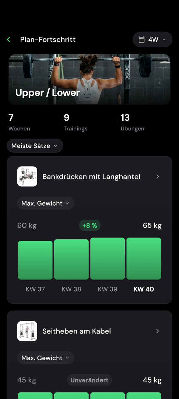 Maximalgewichte im Plan-Fortschritt über vier Wochen