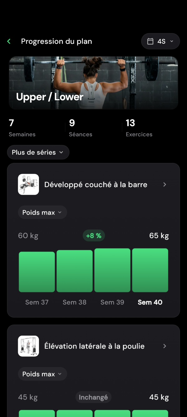 Poids maximaux dans le suivi du programme sur quatre semaines