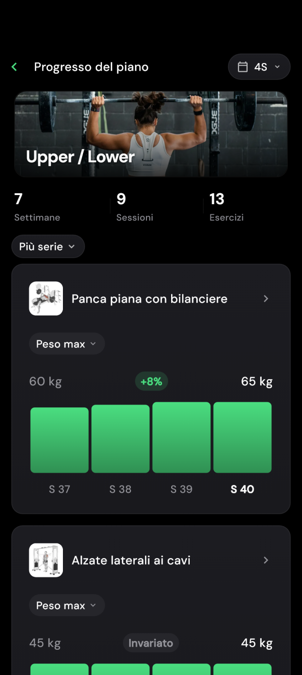 Pesi massimi nei progressi del programma su quattro settimane