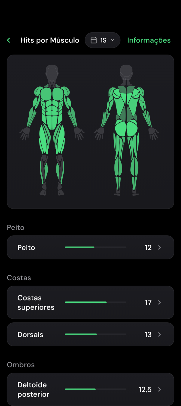 Mapa muscular dos últimos sete dias