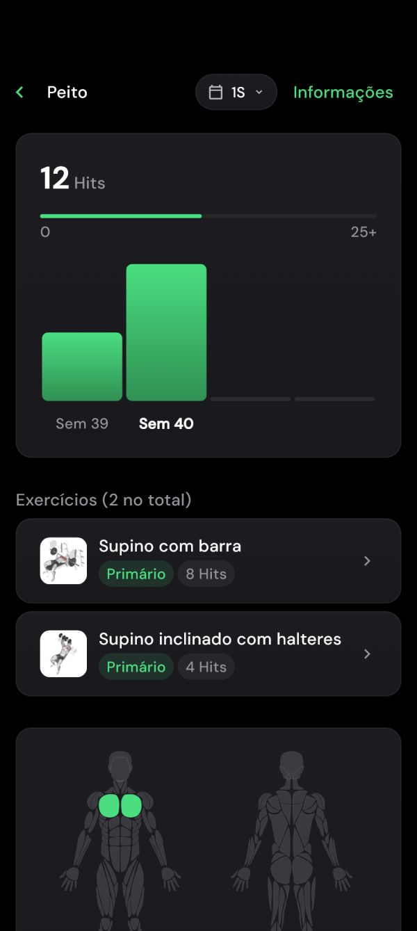 Detalhes do peitoral com contribuição dos exercícios