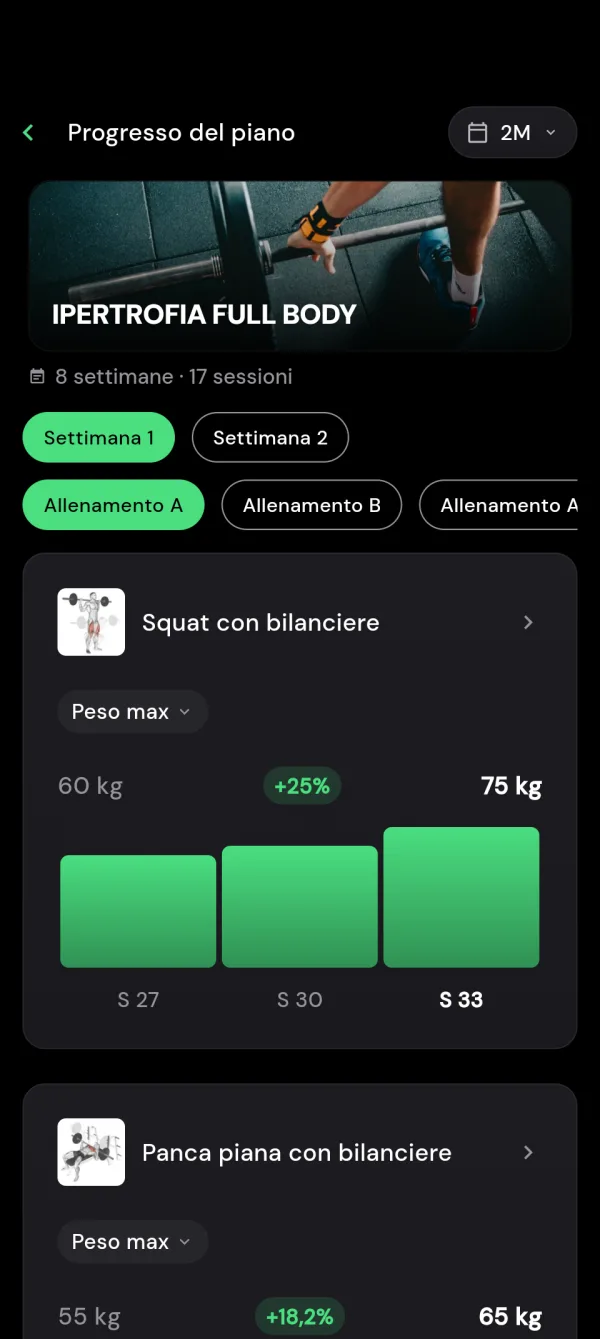 Post-Allenamento