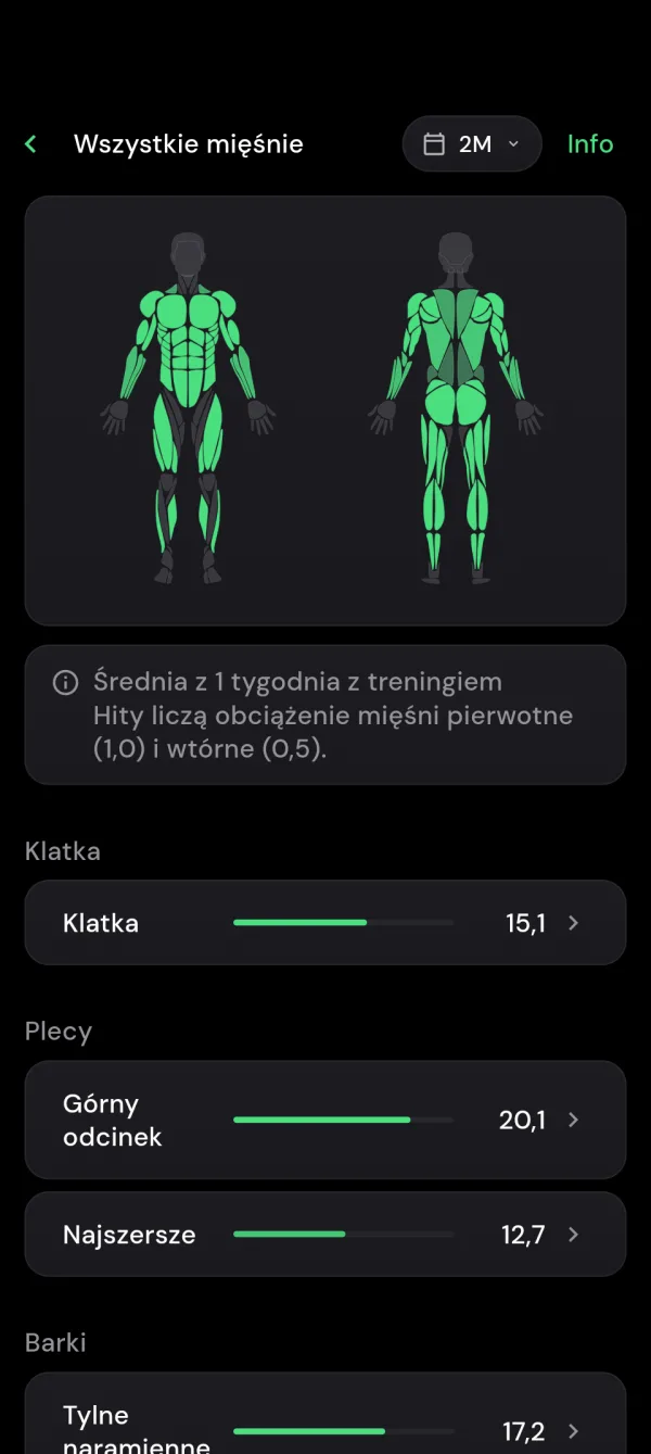 Mapa mięśniowa